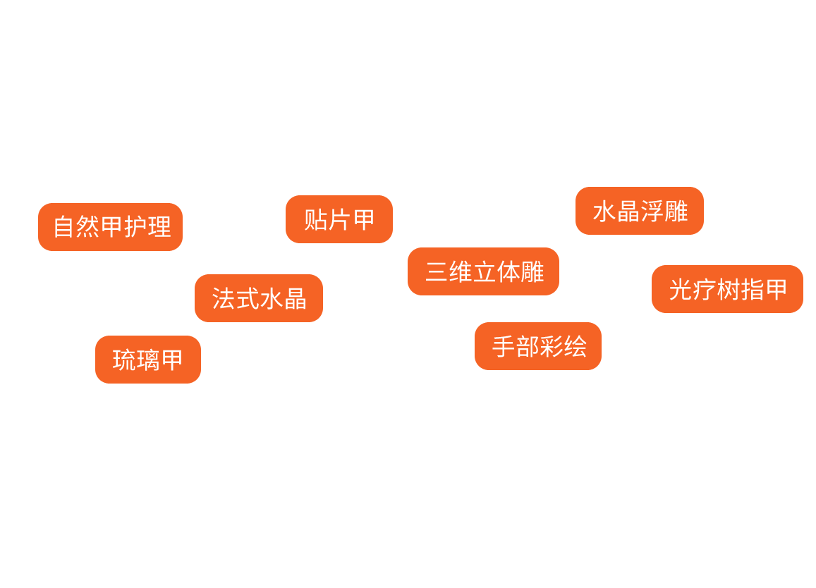 学美甲就选红妆学校,自然甲护理,贴片甲,水晶浮雕,法式水晶,三维立体雕,光疗树指甲,琉璃甲,手部彩绘,                  红妆学校美甲专业，专为塑造美甲师而开设，从基础的自然甲护理、法式水晶、贴片甲、三维立体雕花到流行的水晶浮雕、琉璃甲、光疗树脂甲、手部彩绘到仪器的使用都包含在课程里面。不仅掌握扎实的美甲技术，还会涉及到店铺经营管理的课程，既能胜任美甲师的工作，还能发展美甲事业。
