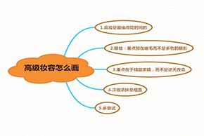 高级妆容怎么画?学会这几点很关键!